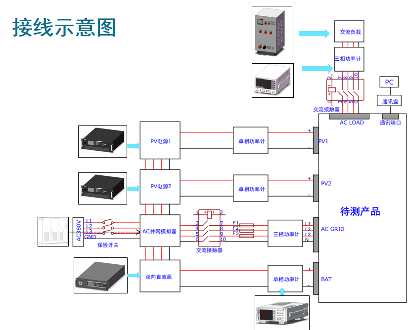 大功率逆變測(cè)試系統(tǒng)連接示意圖.png