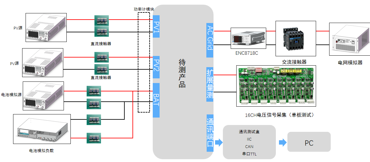 微逆測試接線示意圖.png