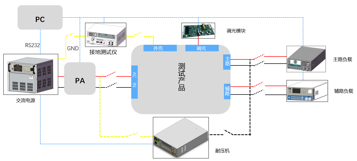 LED電源功能高壓整合接線示意圖.jpg