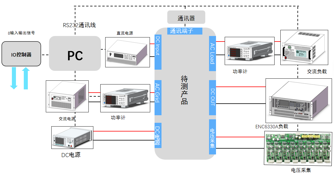 逆變測試系統(tǒng)示意圖.jpg